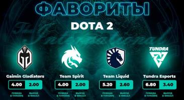 Gaimin Gladiators и Team Spirit — букмекерские фавориты The International 2023