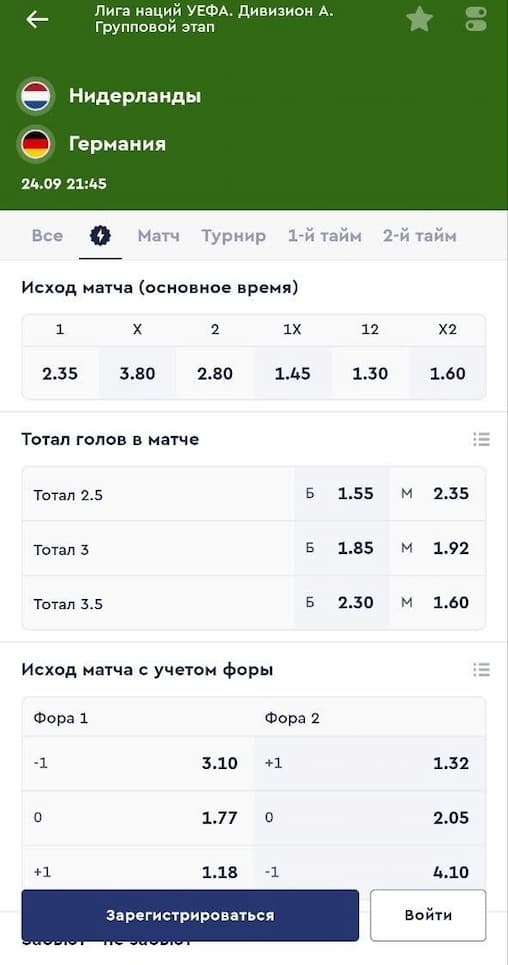 Роспись и маркеты в БК Фонбет