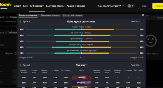 Классный раздел статистики у букмекера Бетбум