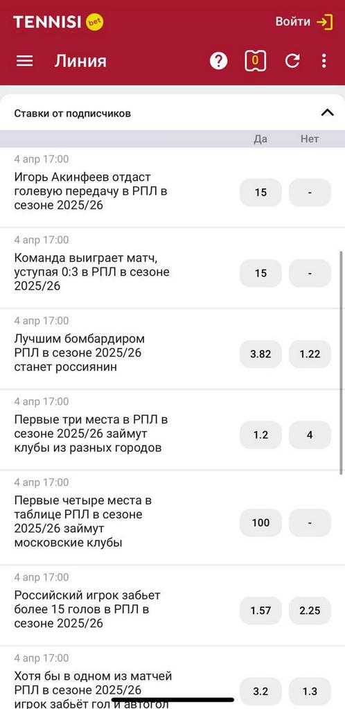 Ставки от подписчиков в приложении Tennisi