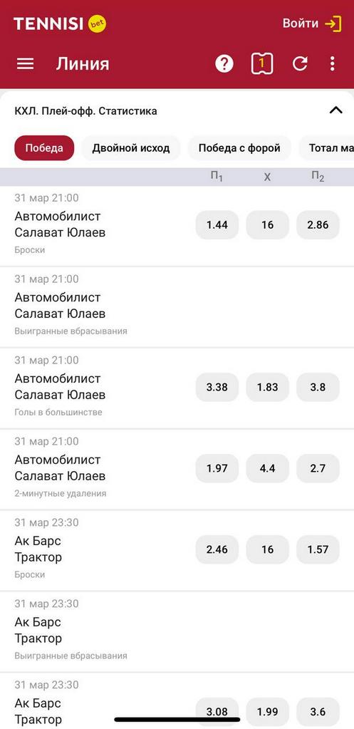КХЛ статистика в букмекерской конторе Тенниси