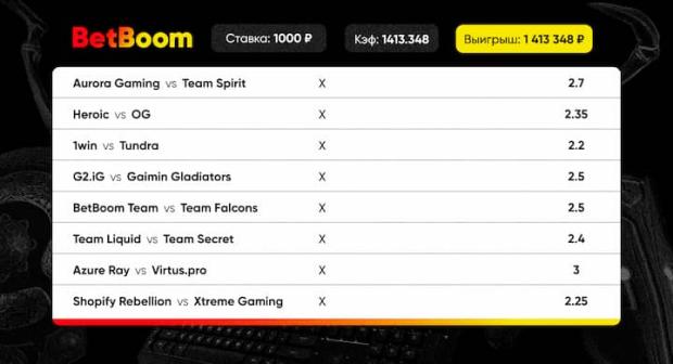 Клиент букмекерской компании BetBoom собрал киберспортивный экспресс с коэффициентом 1413.348