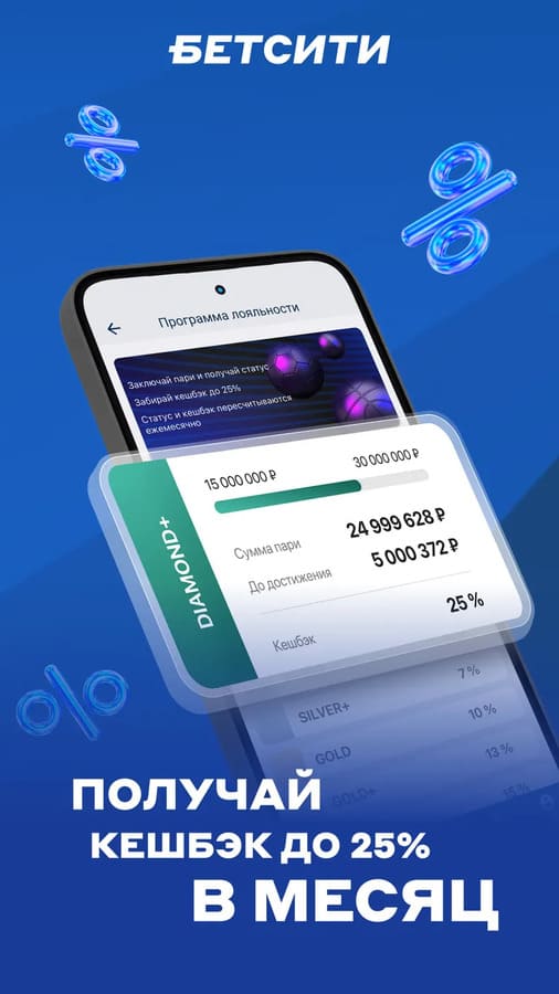 Кешбэк до 25% в программе лояльности Betcity