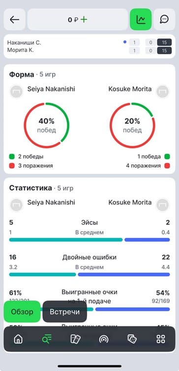 Статистика игроков в Лига Ставок