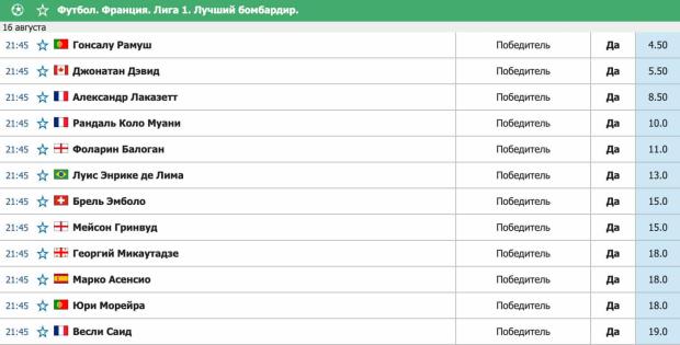 Кто станет лучшим бомбардиром Лиги 1