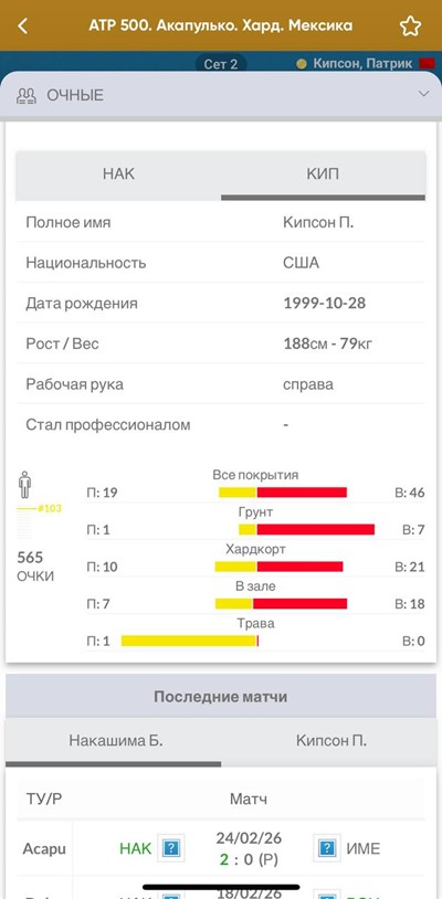Статистика теннисного матча в BetBoom