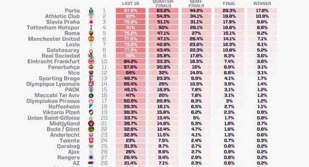 europa-league-predictions-table-1024x768