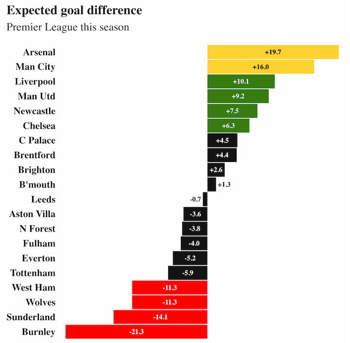 xG АПЛ 2026