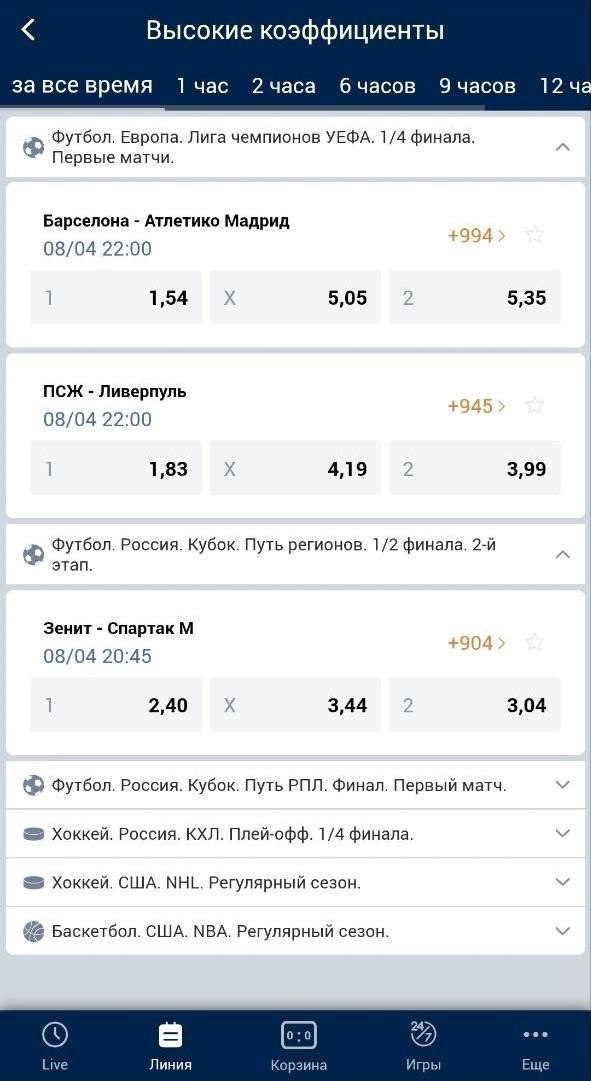 Высокие коэффициенты на матчи Лиги чемпионов