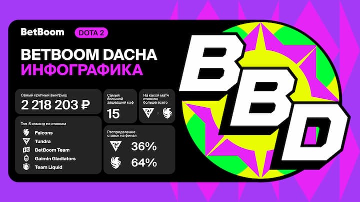 BB Dacha