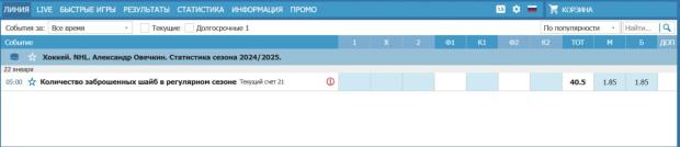 Скрин линии Овечкина