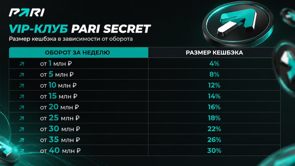 VIP-клуб Pari Secret