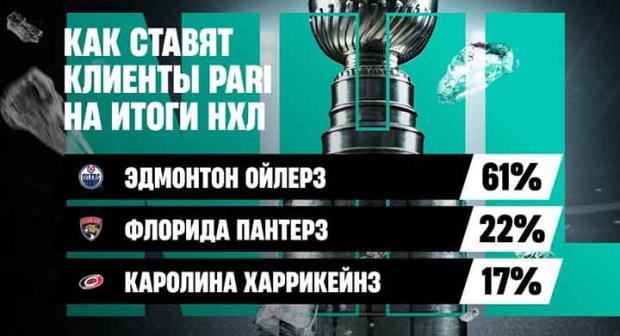 NHL