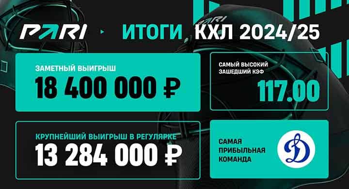 Итоги КХЛ: один беттор выиграл 18 млн рублей благодаря «Локо», а другой проиграл 10 млн из-за «Салавата Юлаева»