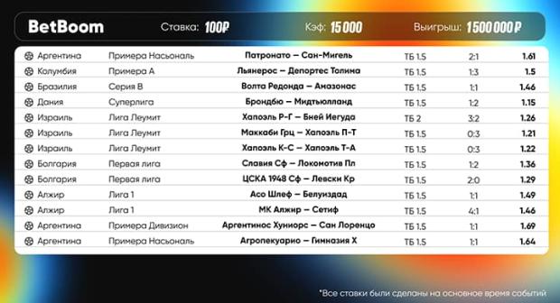 BetBoom