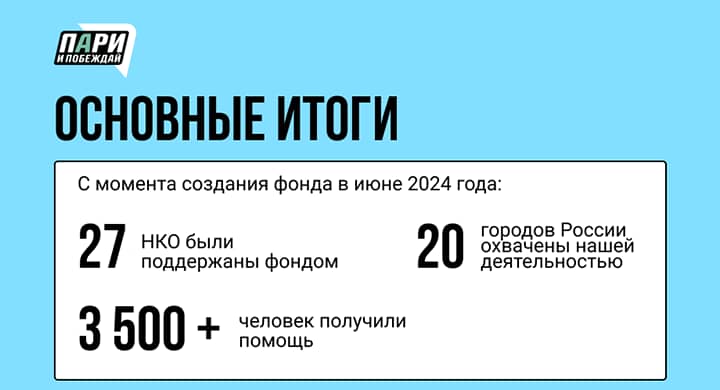 Фонд «Пари и побеждай» за год помог 3500 человекам в 20 регионах России