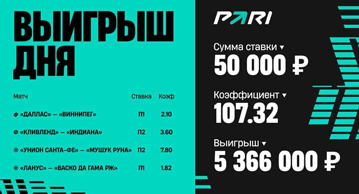 Клиент букмекера превратил 50 000 рублей в 5 миллионов благодаря экспрессу из четырех матчей