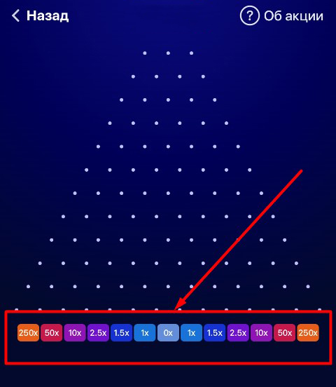 Множители в Winball Винлайн