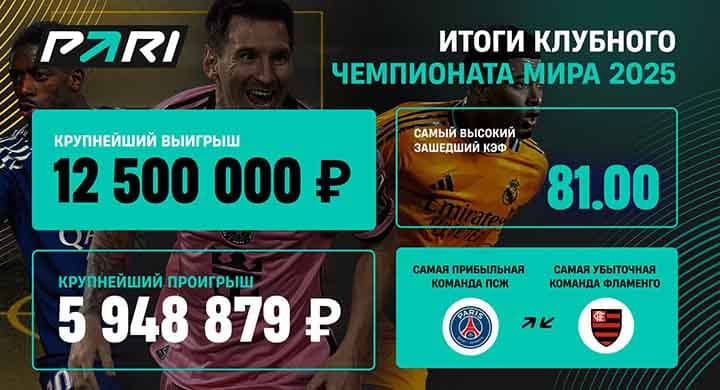 Беттор выиграл 12,5 млн рублей на клубном ЧМ