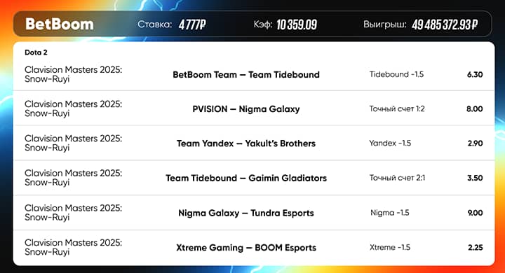 Клиент BetBoom выиграл почти 50 миллионов рублей на ставке в Dota 2 — рекорд для российского беттинга