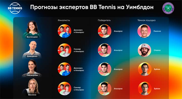 Давыденко и Веснина ставят на победу Алькараса на Уимблдоне