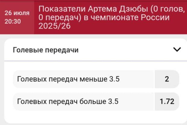 Ассисты Дзюбы
