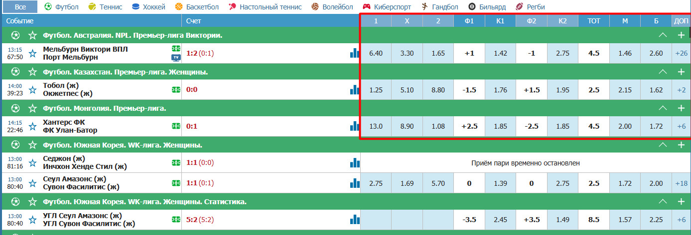 Лайв коэффициенты ставок на Betcity