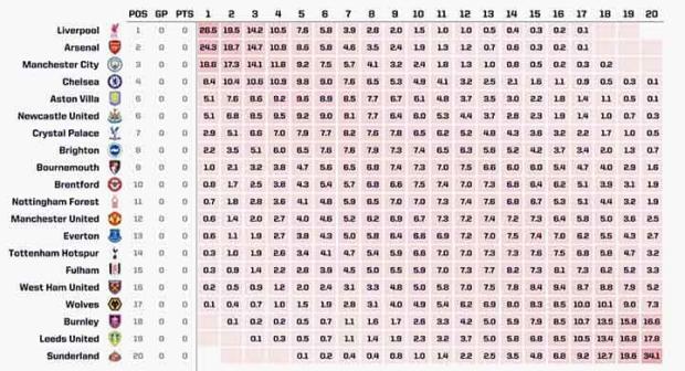 premier-league-predictions-2025-26-opta
