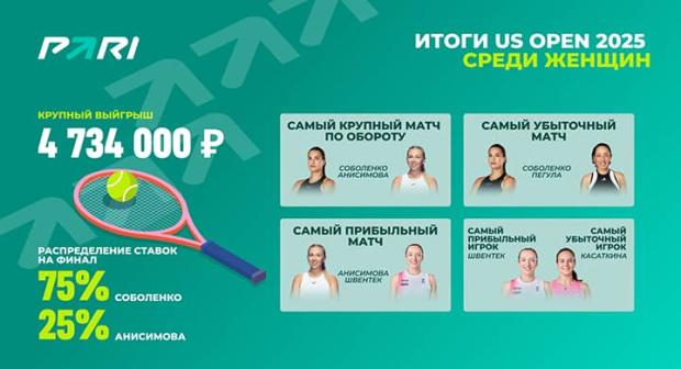 US Open_women