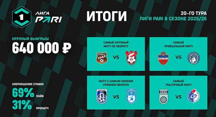 Россиянин выиграл более 1 млн рублей на матче Лиги PARI