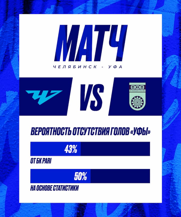 Матч Челябинск - Уфа 