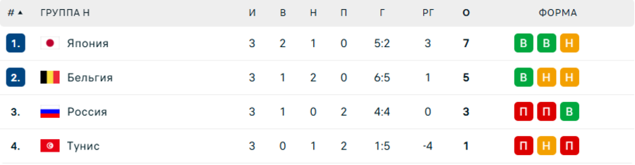 Ассист в футболе
