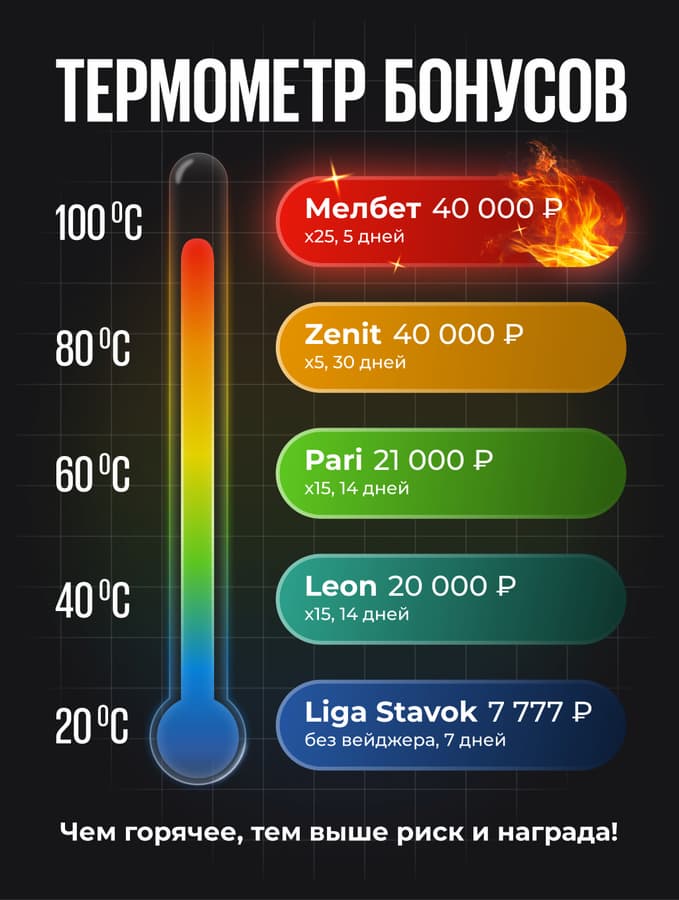 Термометр бонусов