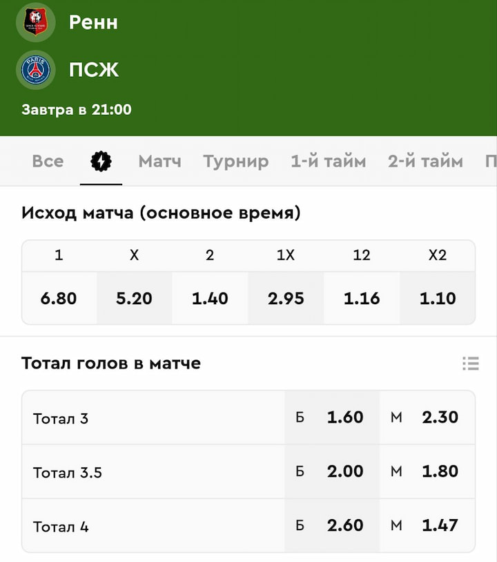 Ренн - ПСЖ котировки
