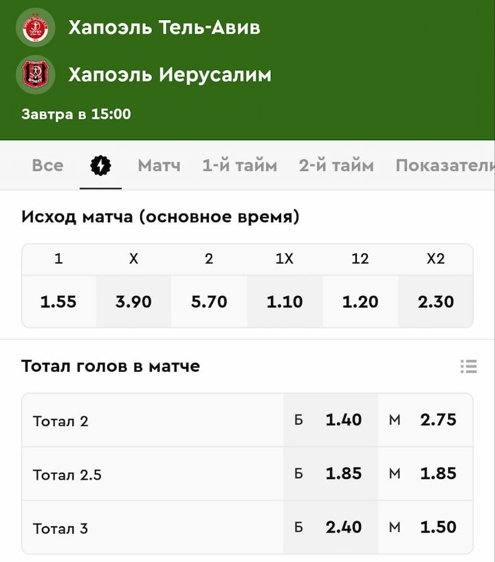 Ставка на матч чемпионата Израиля