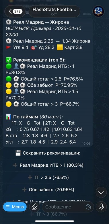 Анализ матча Реал Мадрид — Жирона