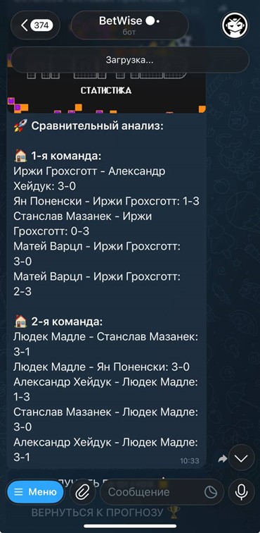 Сравнительный анализ игроков в боте