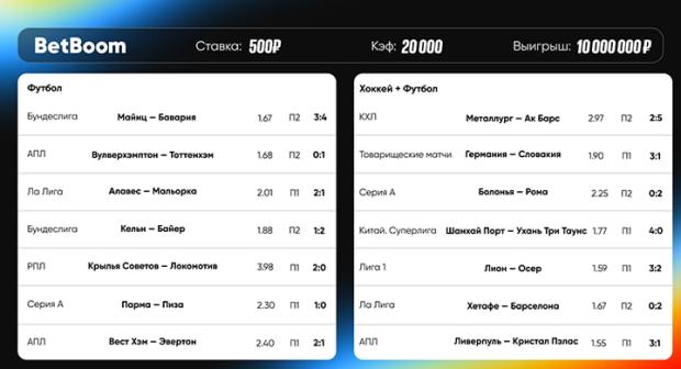 Клиент_BetBoom_выиграл_10_000_000_рублей_со_ставки_всего_в_500_рублей