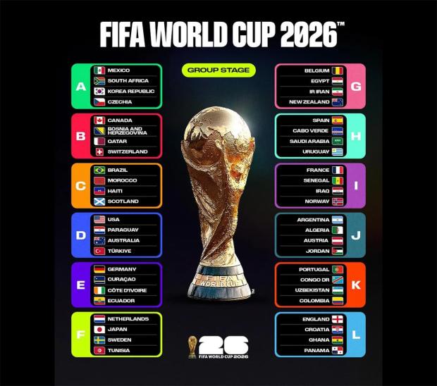 Группы на ЧМ-2026