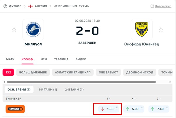Миллуол — Оксфорд в Winline