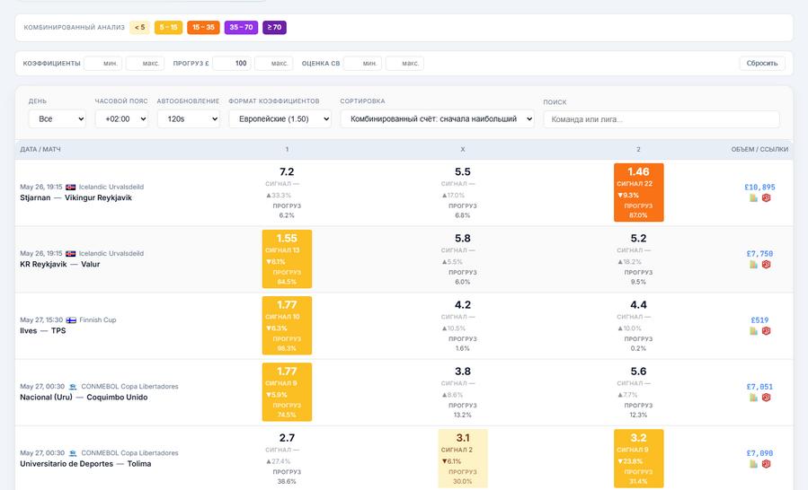 Комбинированный анализ коэффициентов в сканере
