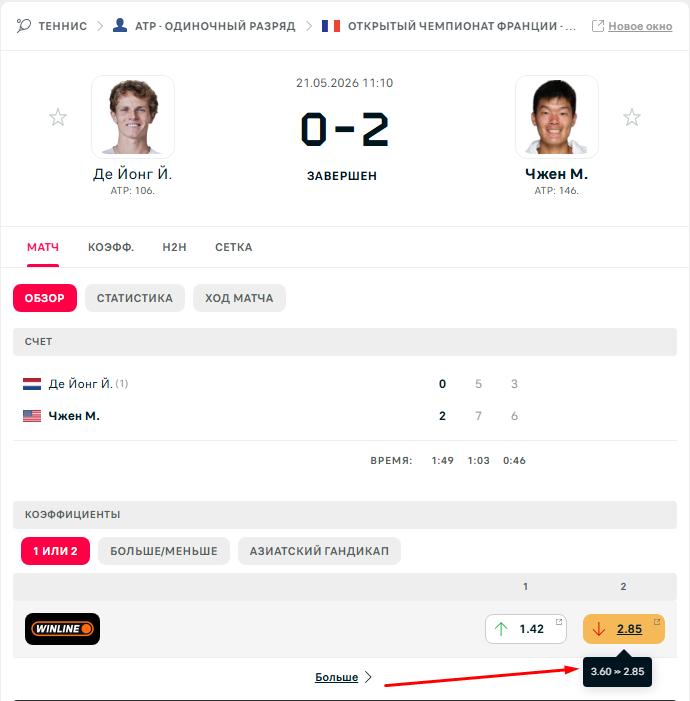 Коэффициенты Winline на теннисный матч