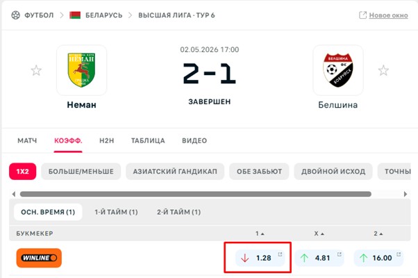Футбол Беларусь Высшая лига в БК Winline