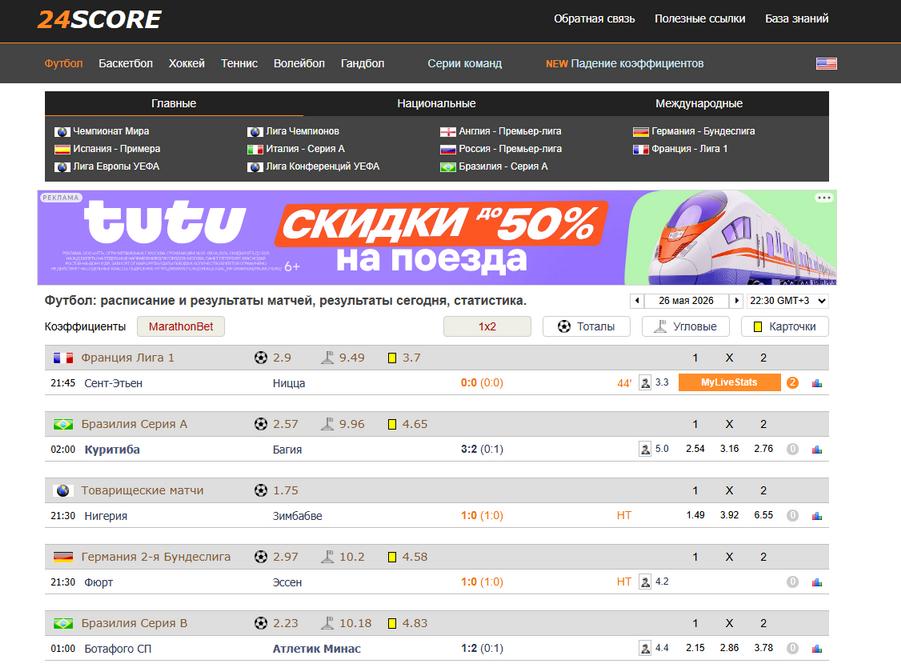 Сравнение коэффициентов на сайте 24score