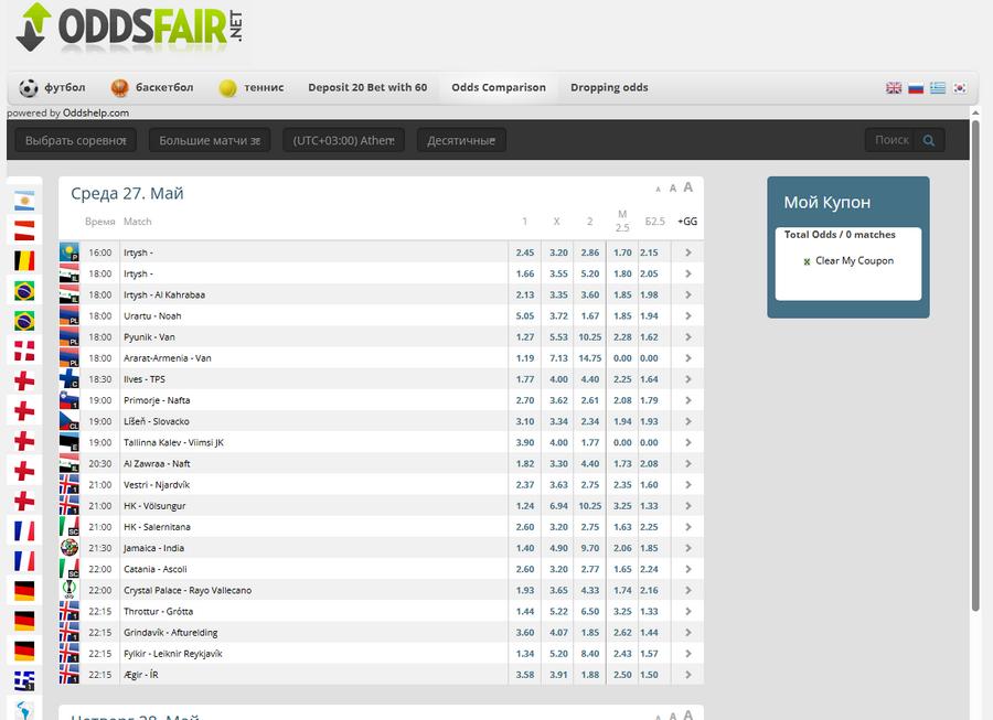 Таблица коэффициентов на Oddsfair