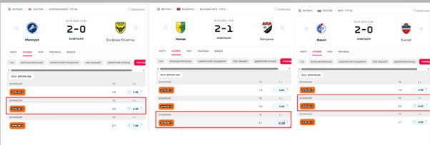 Коэффициенты в букмекерской конторе
