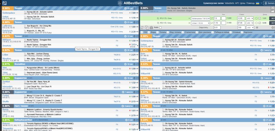 Allbestbets