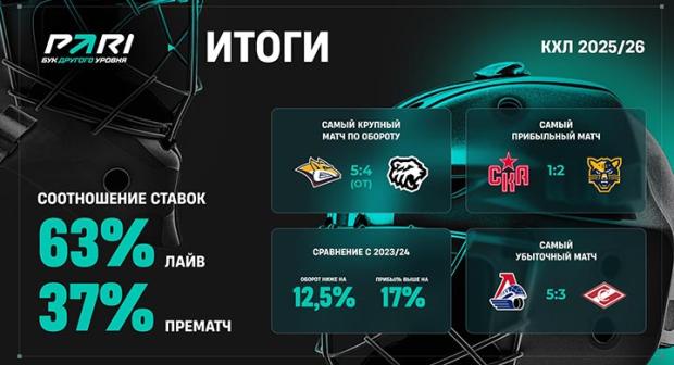 KHL_itogi_26_2