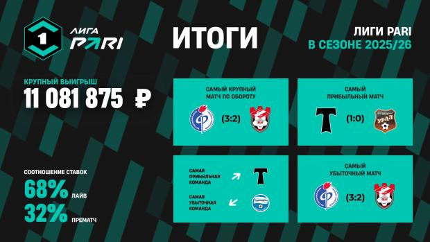 Пари