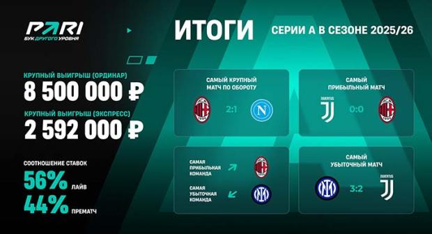 SerieA_itogi_26